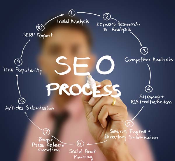 google business seo